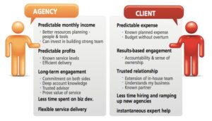 Long- Term Benefits and Limitations 