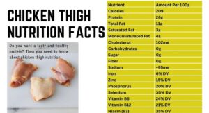 Chicken Thigh Nutrition Across Different Diet Plans