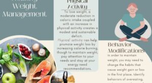 Diet and Eating to Manage Weight Health Creativity