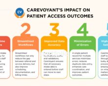 5 - My Premise Health Guide for Easy Patient Access!