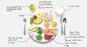 How to Build a Balanced Meal